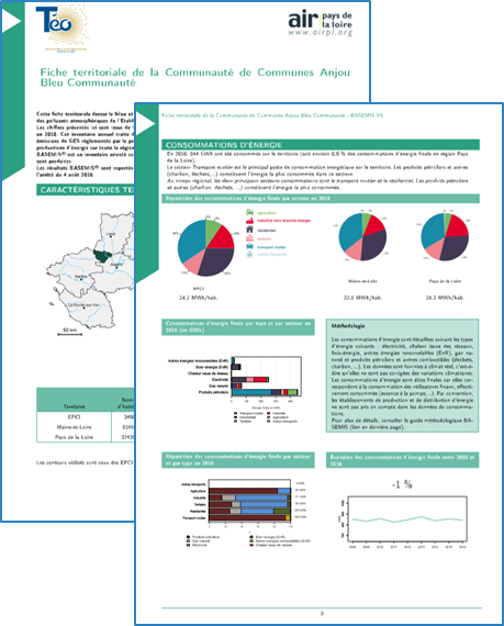 Fiches territoriales