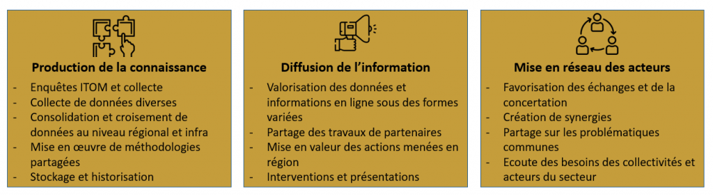 Actions TEO Pays de la Loire