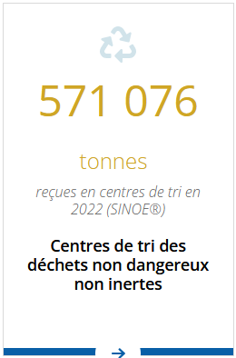 Centres de tri Pays de la Loire