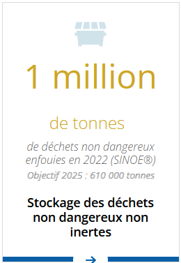 ISDND Pays de la Loire Stockage