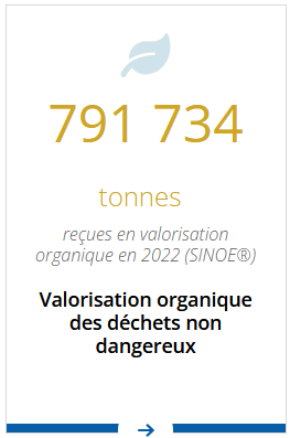 Biodéchets en Pays de la Loire
