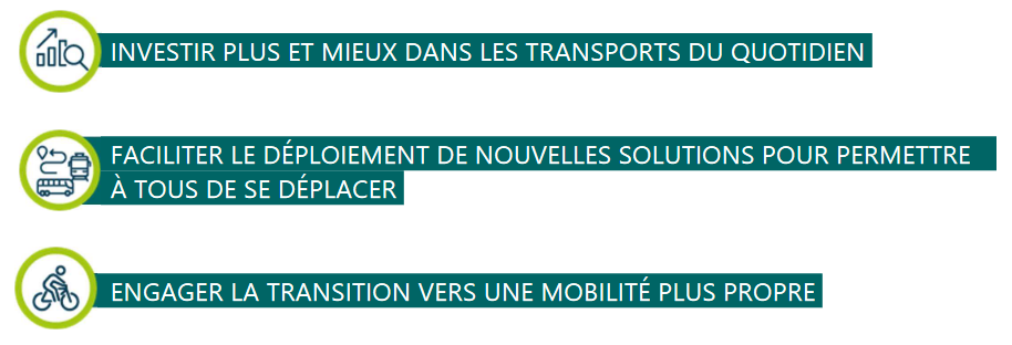Les 3 piliers de la Loi d'Orientation des Mobilités - Ministère de la Transition Écologique et de Cohésion des Territoires & Ministère de la Transition Énergétique