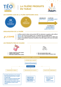 Fiche REP Produits du Tabac Mégots Observatoire TEO Déchets Alcome